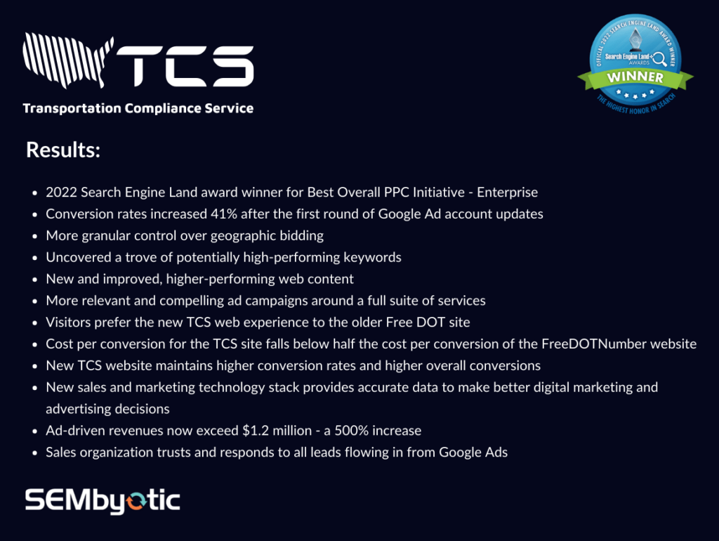 TCS Case Study Results