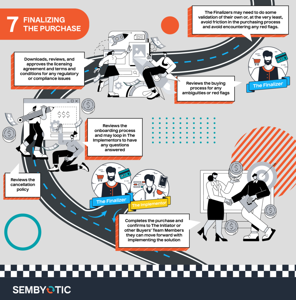 Master the B2B Buyer’s Journey: Align Your Digital Marketing Strategy ...