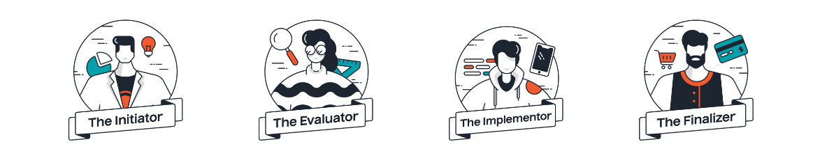 Illustration of the four roles in the B2B Buyer's Journey including the Initiator, the Evaluator, the Implementor, and the Finalizer.