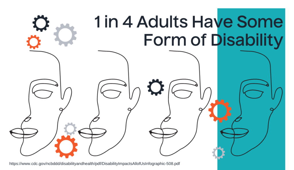 Vizualization showing 1 in 4 adults have some form of disibility