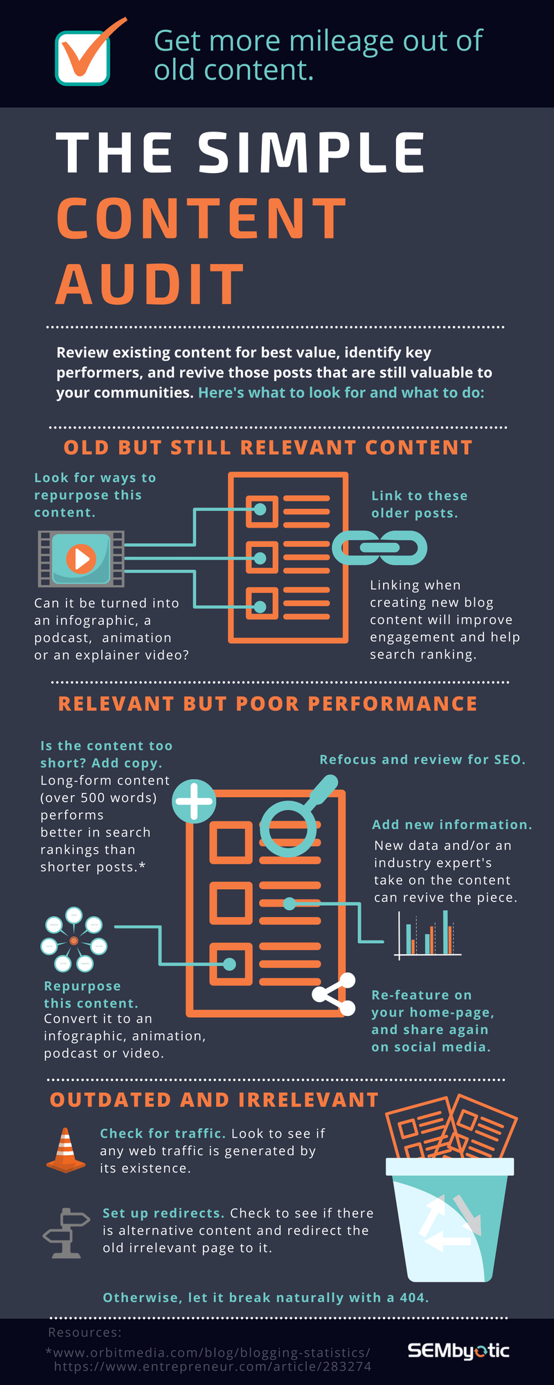 Blog Content Audit Checklist for Blog Posts