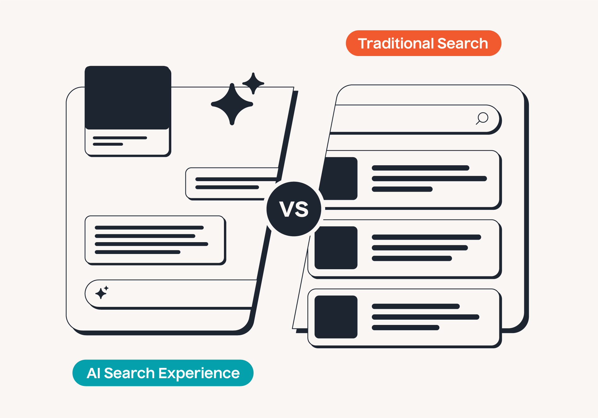 SEO Isn’t Dead—It’s Just Evolving: The Rise of Generative Engine Optimization 1 AI search experience vs traditional search.