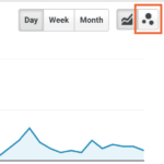 Motion Charts tool in Google Analytics