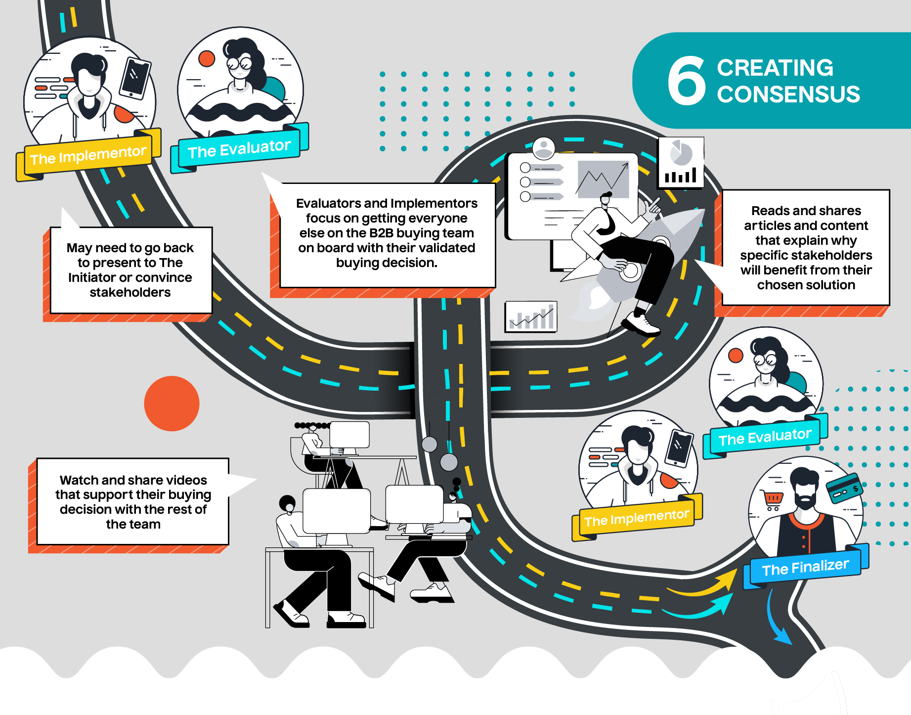 Creating Consensus: Stage 6 of the B2B Buyer's Journey.